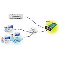 FSP SNMP karta pro UPS, 1 x LAN + 1 x EMD port